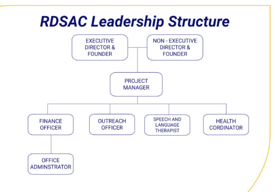 leadership-structure-Rowans-down-syndrome-awareness-centre-the_foundation_story_2026_bg